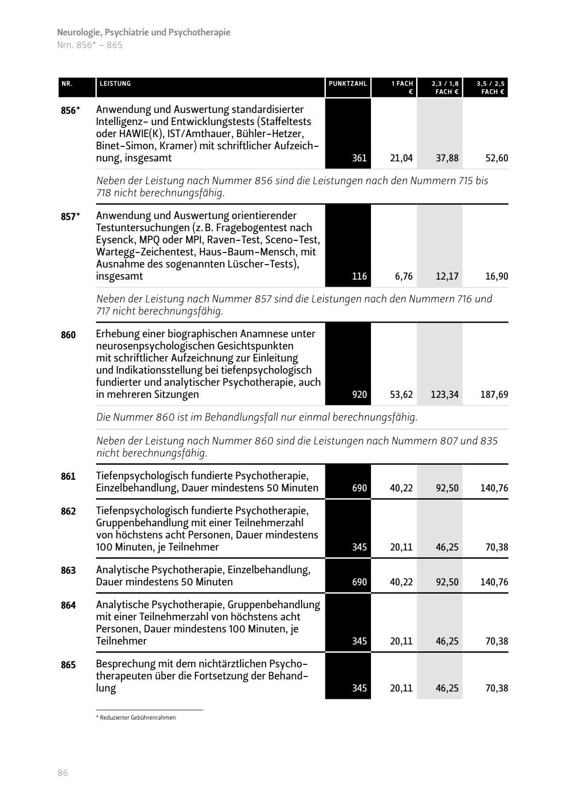 Anwendung Auswertung standardisierter